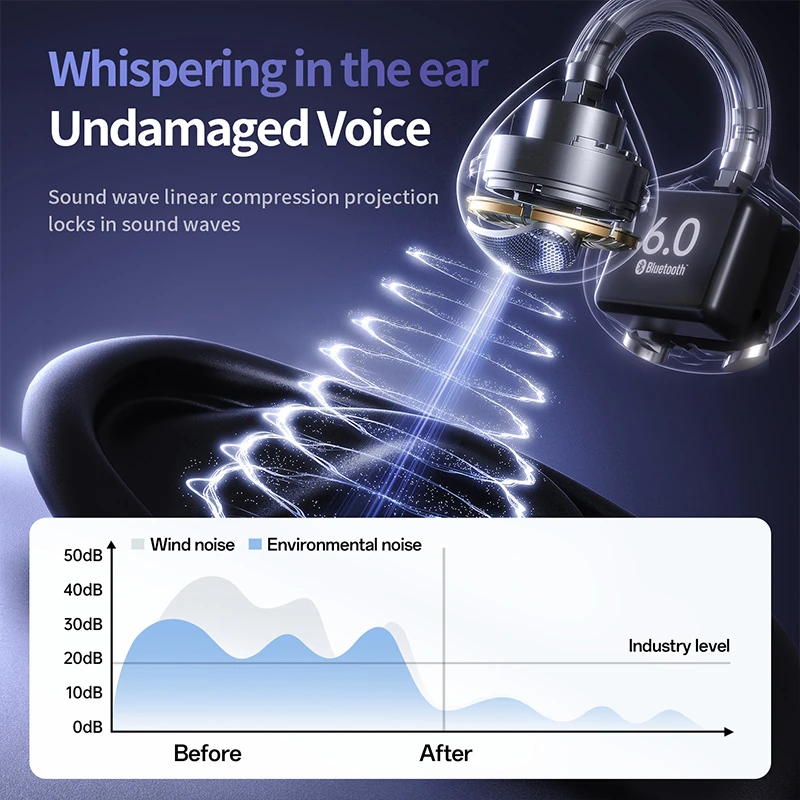 N01 Wireless Bluetooth Earphones: Bone Conduction, Ultra-Long Battery Life, Ideal for Sports, Running, and Calls&mdash;Clip-On Style