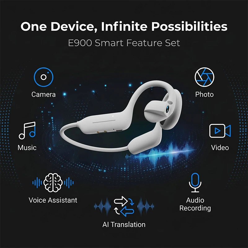 C03 Smart Camera Bluetooth Headset: HD Photo & Video, Translation Earphones for Outdoor Cycling, Hiking, and Trekking